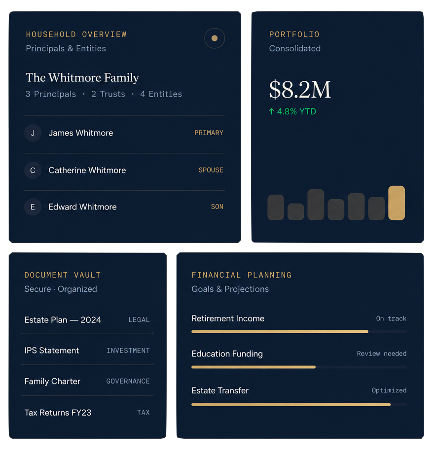 Strad virtual family office platform