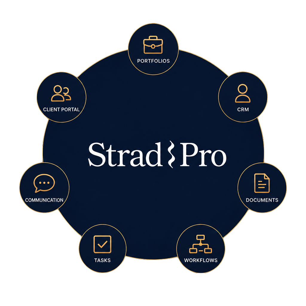 Strad Wealth Management Platform