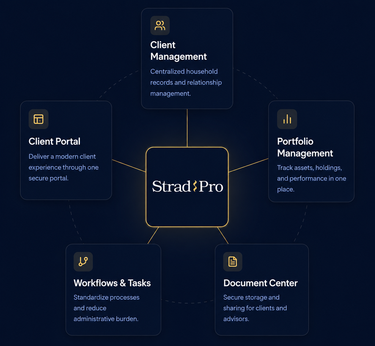 Strad Pro Wealth Management Platform
